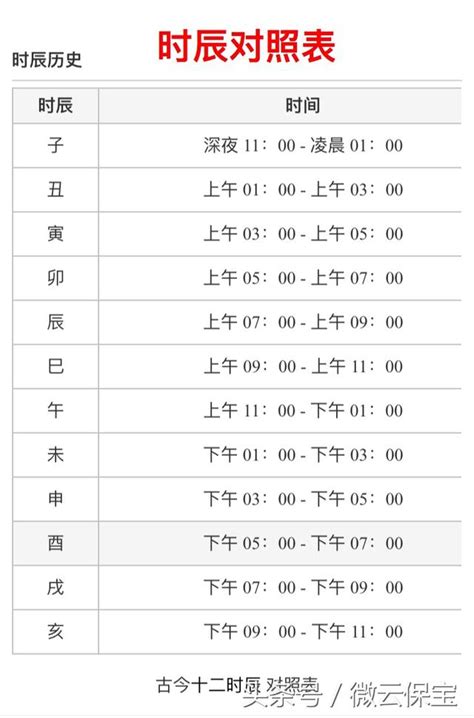 時晨五行|出生時辰計算、十二時辰對照表